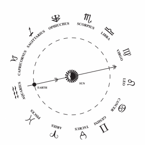 Los signos cambiaron: Descubre cuál será el tuyo ahora